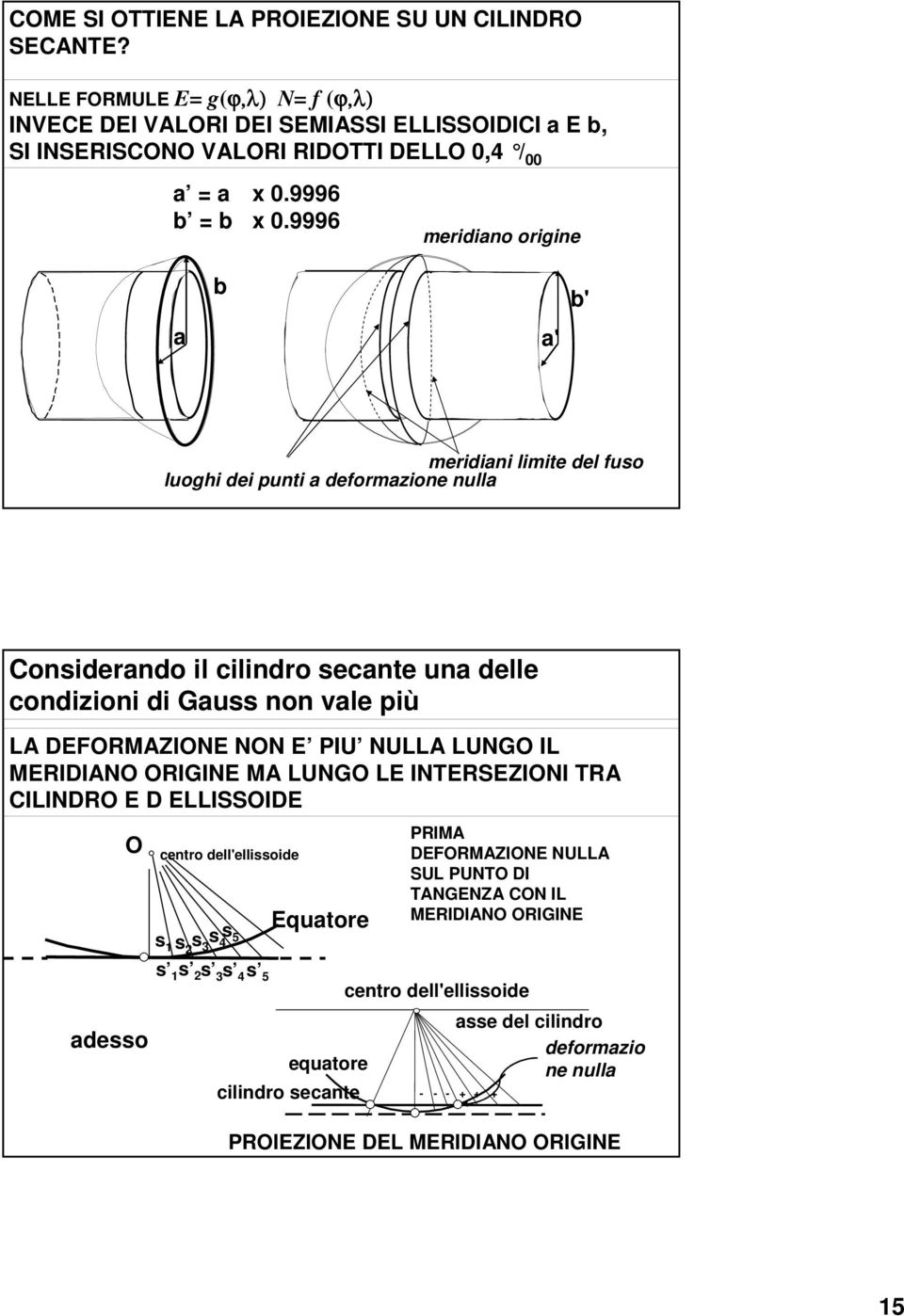 vale più LA DFORMAZIO O PIU ULLA LUGO IL MRIDIAO ORIGI MA LUGO L ITRSZIOI TRA CILIDRO D LLISSOID adesso O centro dell'ellissoide s 1 s 2 s 3 s 4 s 5 s 1 s 2 s 3 s 4 s 5 quatore