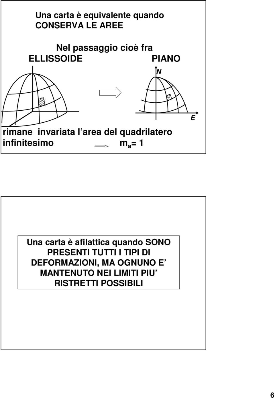 infinitesimo m a = 1 Una carta è afilattica quando SOO PRSTI