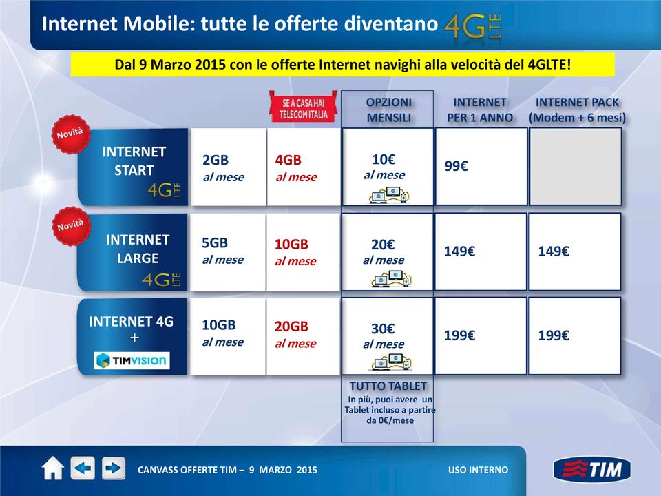 OPZIONI MENSILI PER 1 ANNO PACK (Modem + 6 mesi) 2GB 4GB 10 99 LARGE 5GB