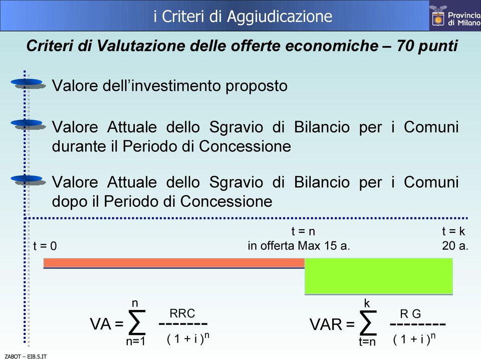 Concessione Valore Attuale dello Sgravio di Bilancio per i Comuni dopo il Periodo di Concessione t =