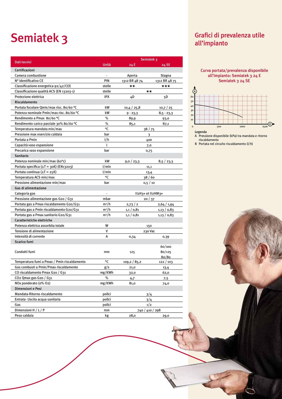 80/60 C kw 10,4 / 25,8 10,7 / 25 Potenza nominale Pmin/max risc.