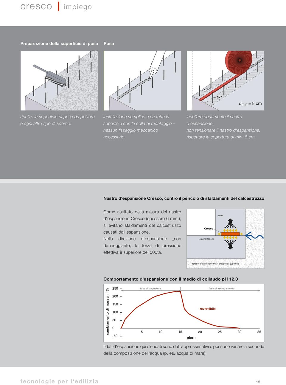 rispettare la copertura di min. 8 cm. Nastro d espansione Cresco, contro il pericolo di sfaldamenti del calcestruzzo Come risultato della misura del nastro d espansione Cresco (spessore 6 mm.