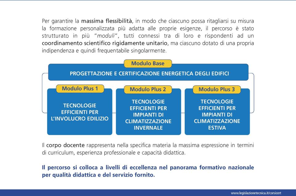 Modulo Base PROGETTAZIONE E CERTIFICAZIONE ENERGETICA DEGLI EDIFICI Modulo Plus 1 Modulo Plus 2 Modulo Plus 3 TECNOLOGIE EFFICIENTI PER L INVOLUCRO EDILIZIO TECNOLOGIE EFFICIENTI PER IMPIANTI DI