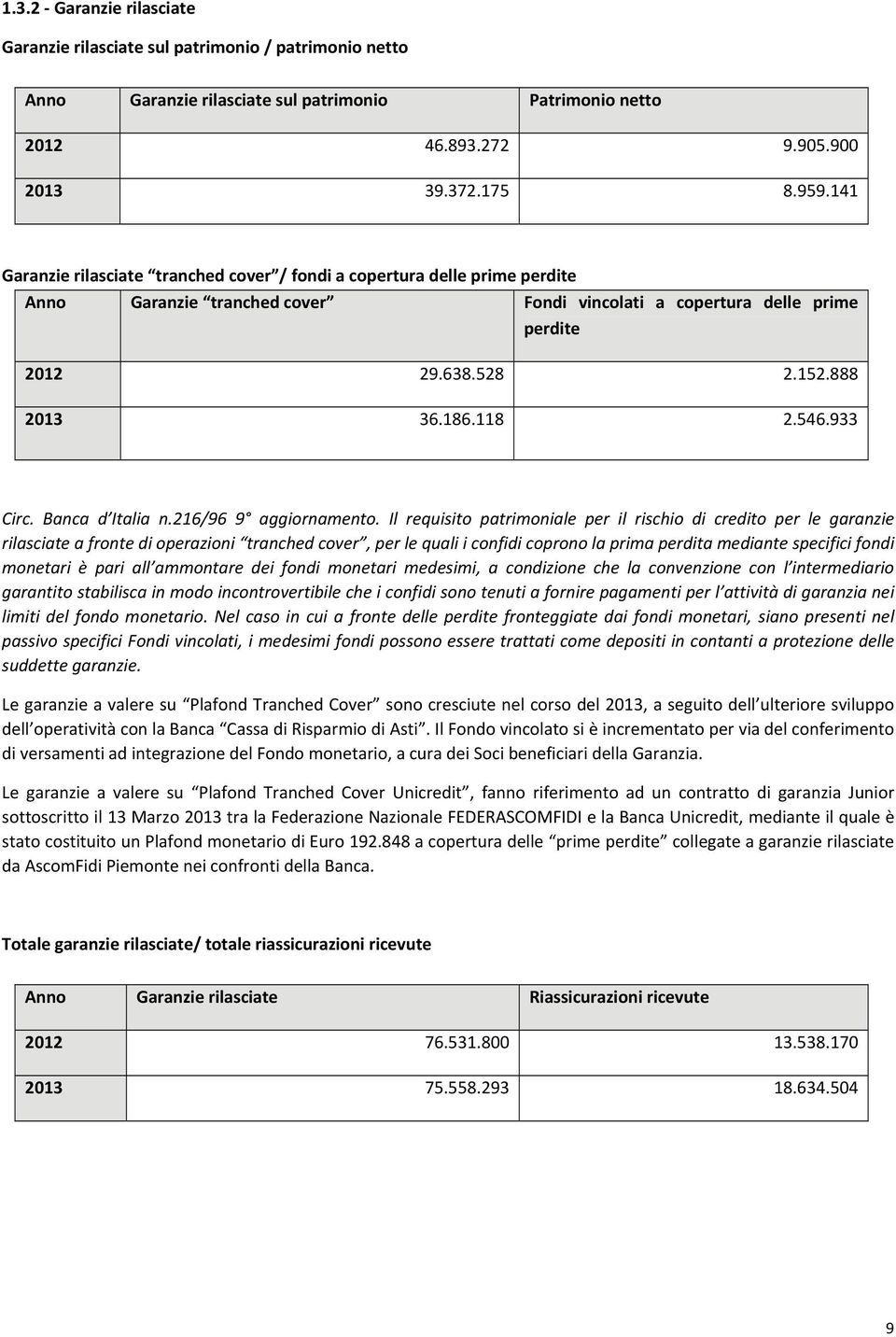 546.933 Circ. Banca d Italia n.216/96 9 aggiornamento.