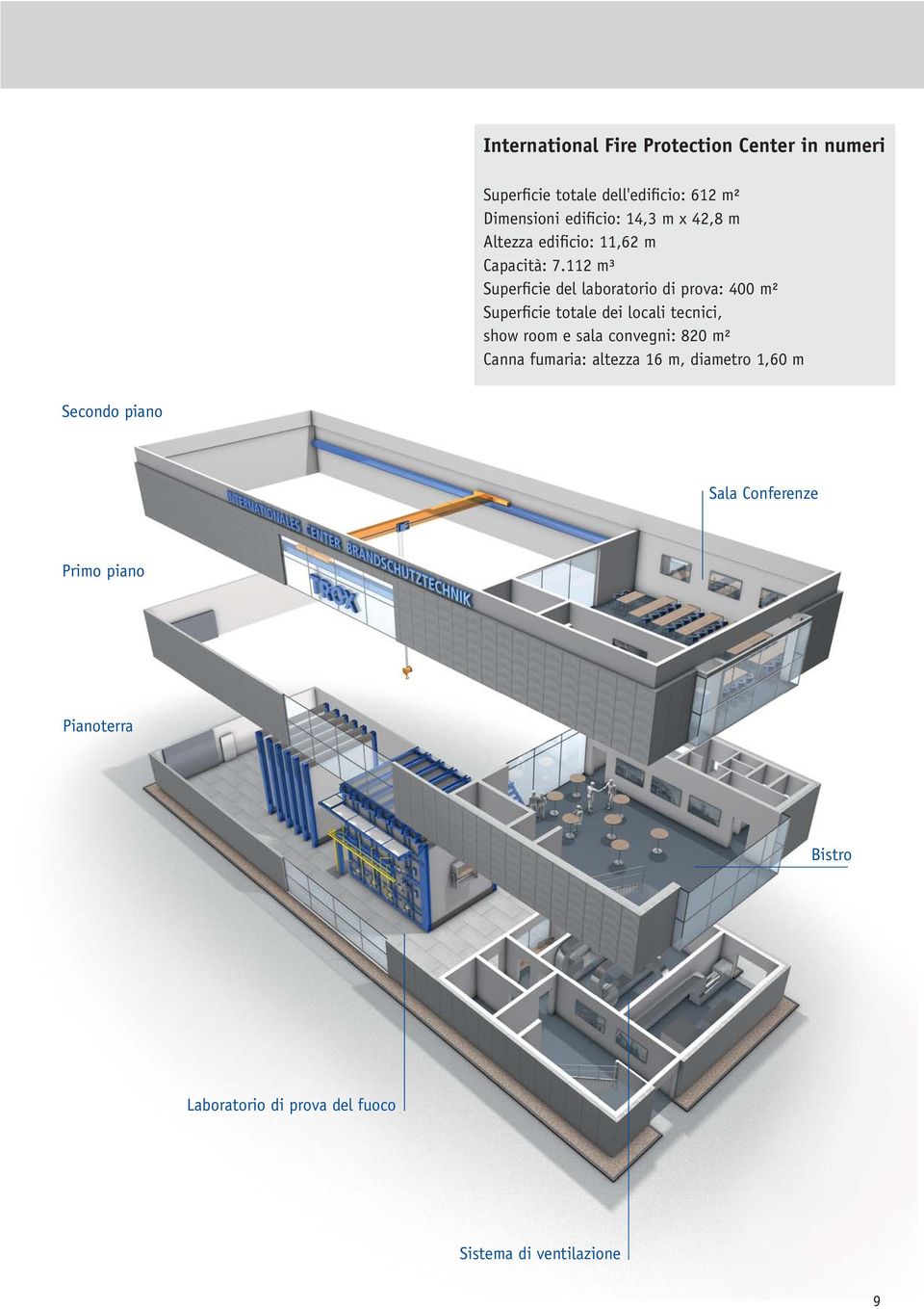 112 m³ Superficie del laboratorio di prova: 400 m² Superficie totale dei locali tecnici, show room e sala