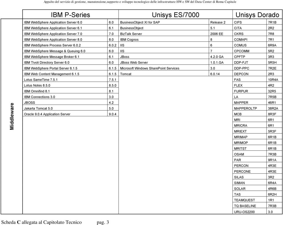 0 BizTalk Server 2006 EE CKRS 7R8 IBM WebSphere Application Server 8.0 8.0 IBM Cognos 8 COMAPI 7R1 IBM WebSphere Process Server 6.0.2 6.0.2 IIS 6 COMUS 6R9A IBM WebSphere Message & Queuing 6.0 6.