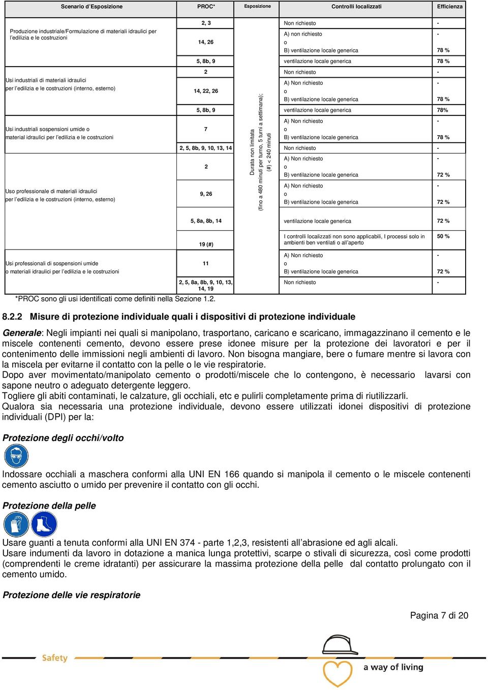 estern) 2, 3 14, 26 Durata nn limitata (fin a 480 minuti per turn, 5 turni a settimana); (#) < 240 minuti Nn richiest - A) nn richiest B) ventilazine lcale generica - 78 % 5, 8b, 9 ventilazine lcale