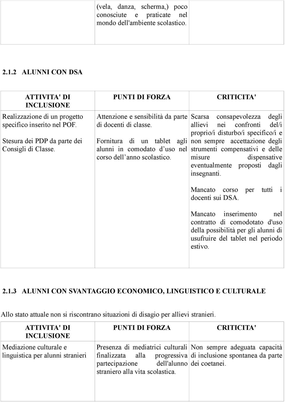 Fornitura di un tablet agli alunni in comodato d uso nel corso dell anno scolastico.