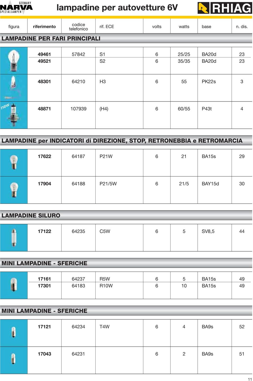 LAMPADINE Stop per lamps INDICATORI / Signal lampsdi DIREZIONE, STOP, RETRONEBBIA e RETROMARCIA 17622 64187 P21W 6 21 BA15s 29 17904 64188 P21/5W 6 21/5 BAY15d 30