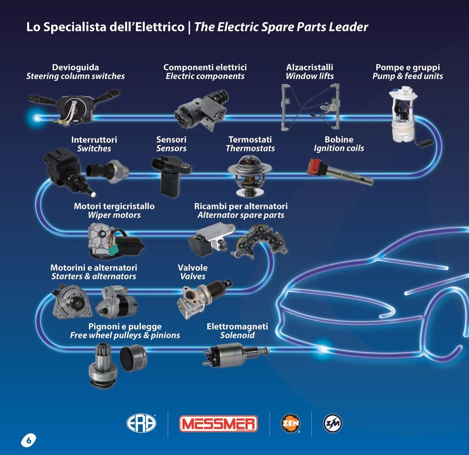 Free wheel pulleys & pinions 6 Termostati Thermostats Sensori Sensors Motori tergicristallo Wiper motors Motorini e