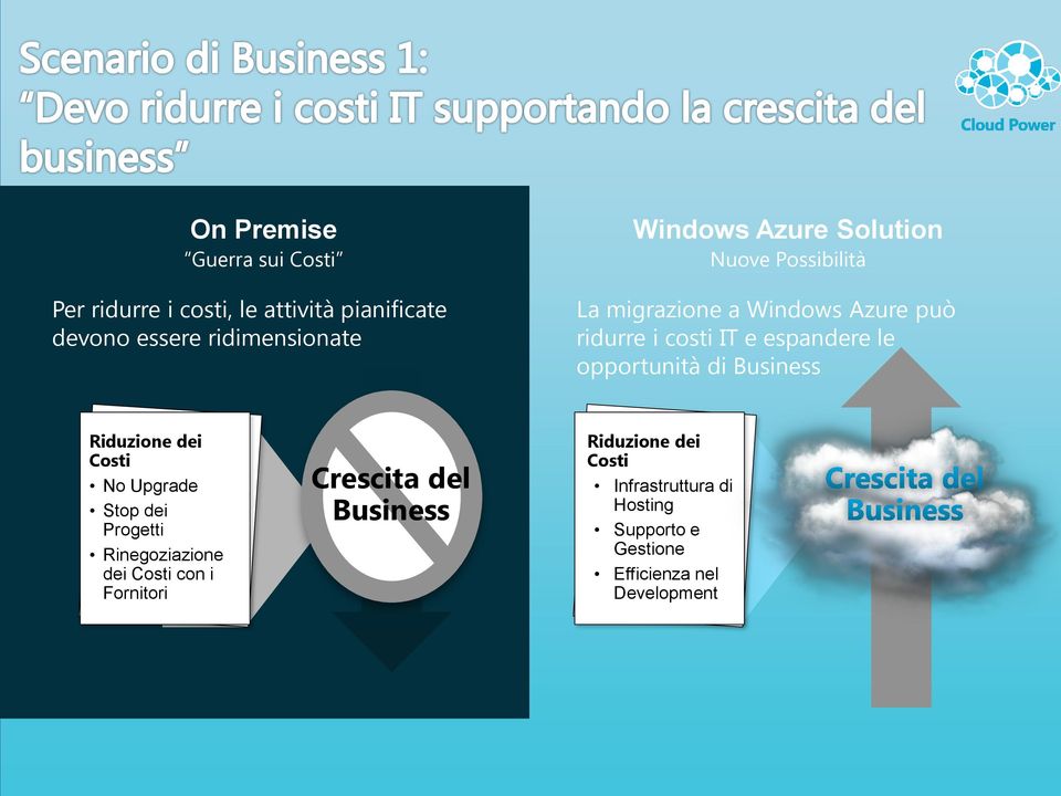 opportunità di Business Riduzione dei Costi No Upgrade Stop dei Progetti Rinegoziazione dei Costi con i