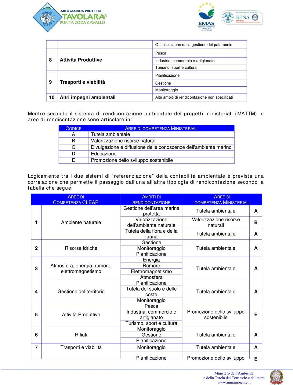 articolare in: CODICE A B C D E AREE DI COMPETENZA MINISTERIALI Tutela ambientale Valorizzazione risorse naturali Divulgazione e diffusione delle conoscenze dell'ambiente marino Educazione Promozione