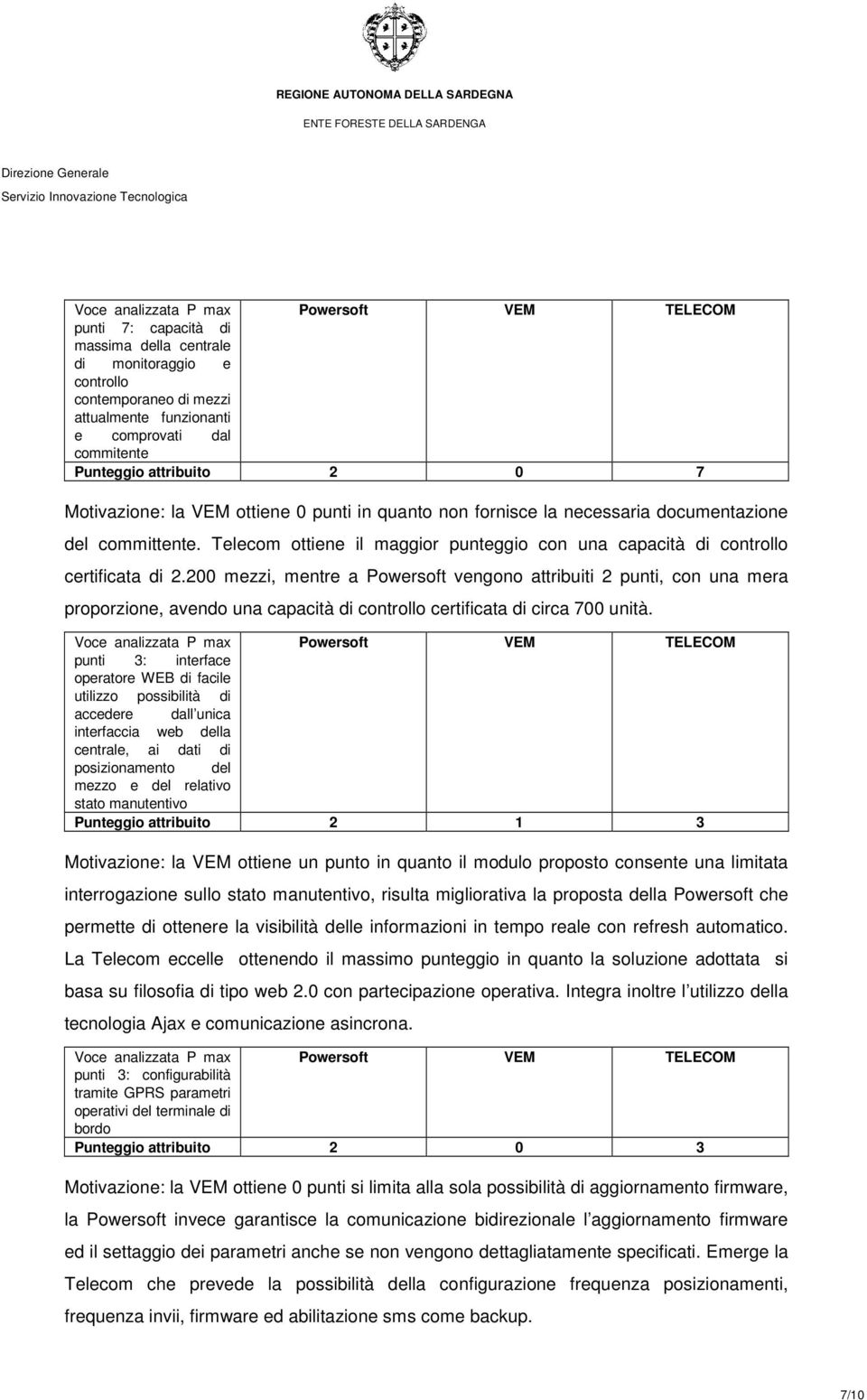 200 mezzi, mentre a Powersoft vengono attribuiti 2 punti, con una mera proporzione, avendo una capacità di controllo certificata di circa 700 unità.