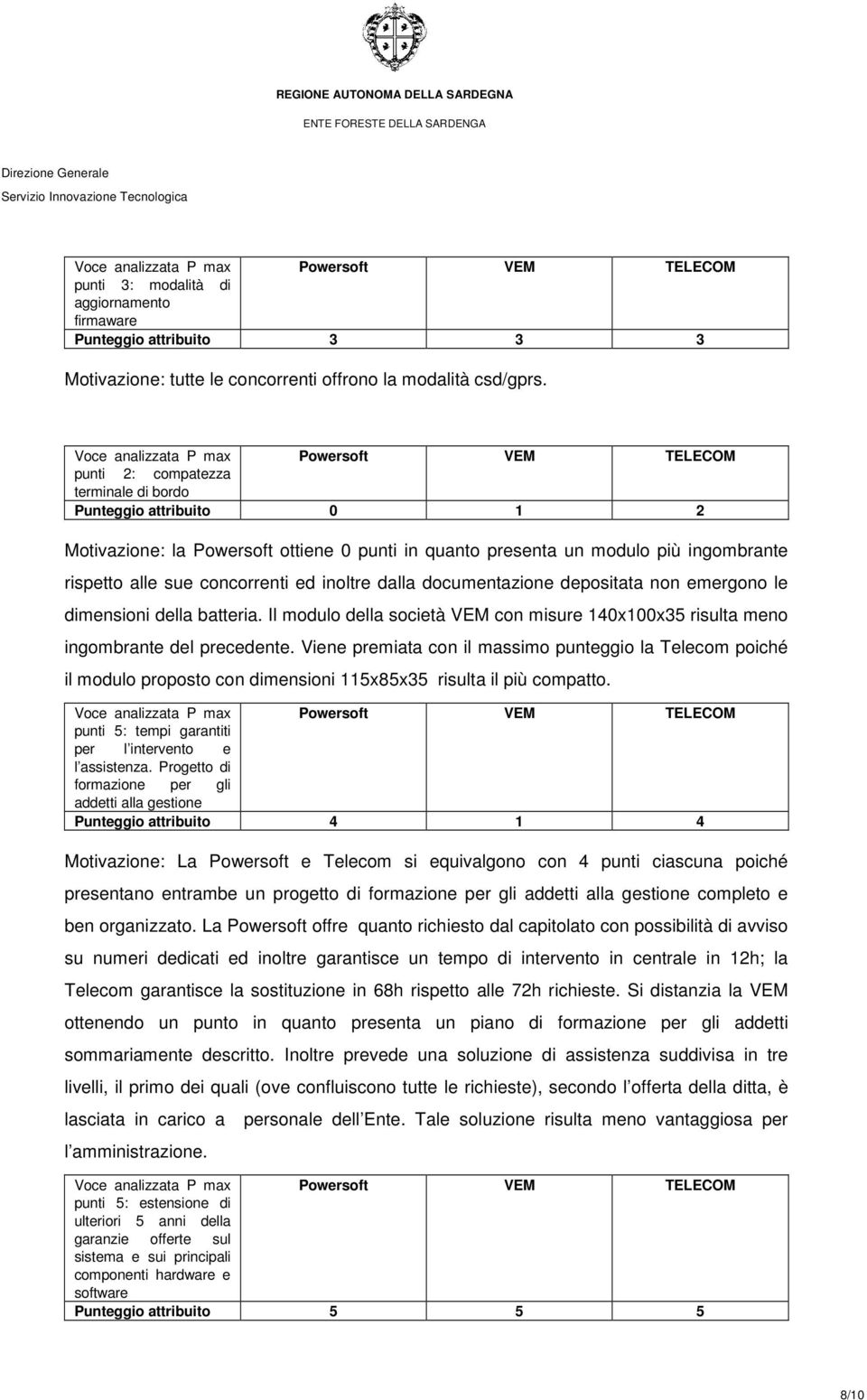 documentazione depositata non emergono le dimensioni della batteria. Il modulo della società VEM con misure 140x100x35 risulta meno ingombrante del precedente.