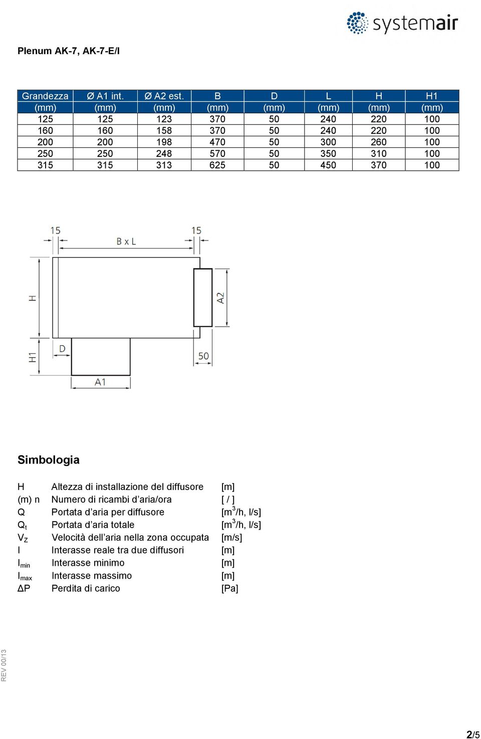 248 570 50 350 310 100 315 315 313 625 50 450 370 100 Simbologia H Altezza di installazione del diffusore [m] (m) n Numero di ricambi d aria/ora [ / ] Q