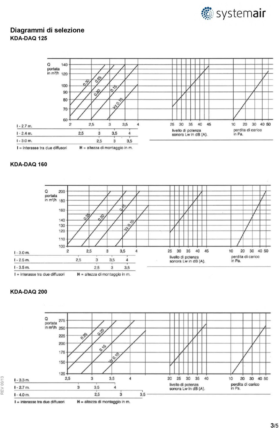 KDA-DAQ 125