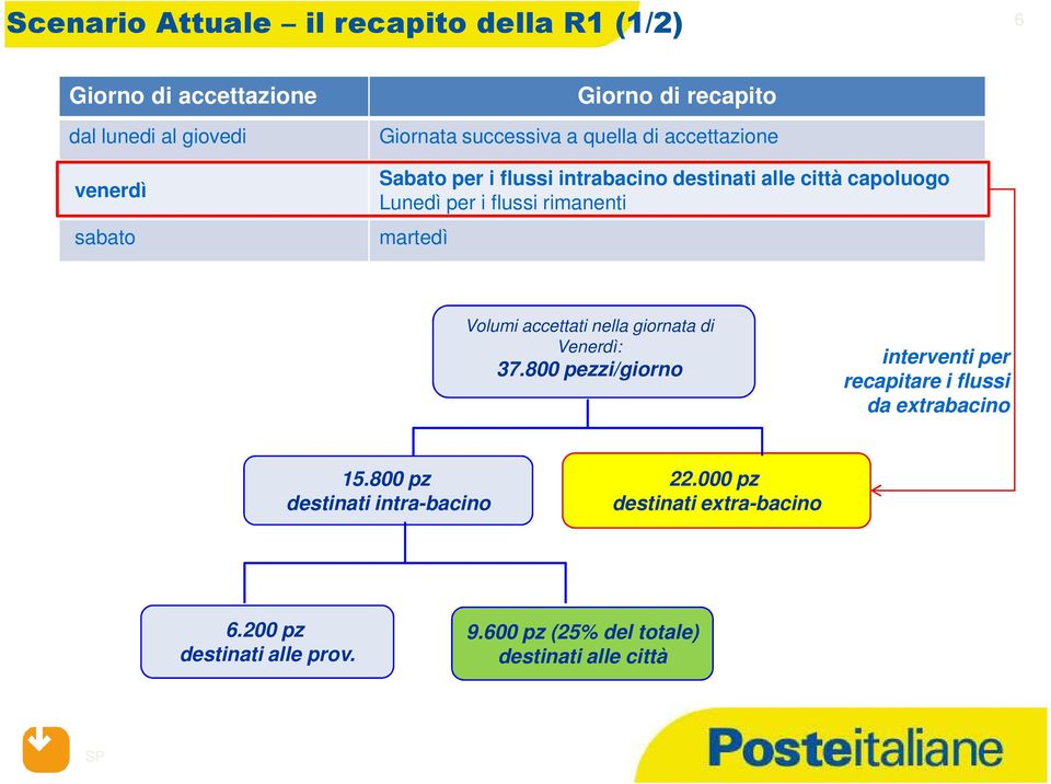 rimanenti martedì Volumi accettati nella giornata di Venerdì: 37.