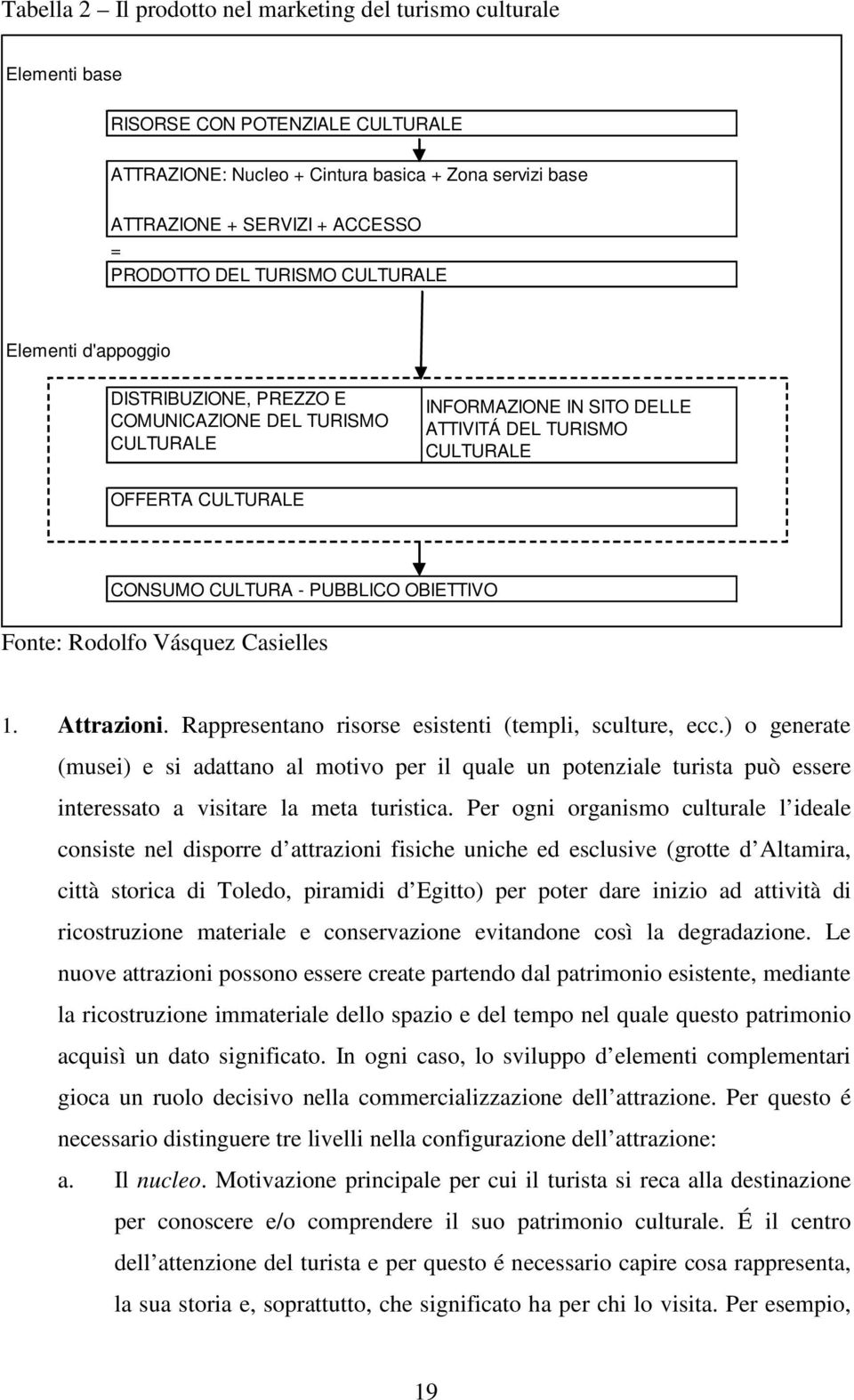 CULTURA - PUBBLICO OBIETTIVO Fonte: Rodolfo Vásquez Casielles 1. Attrazioni. Rappresentano risorse esistenti (templi, sculture, ecc.