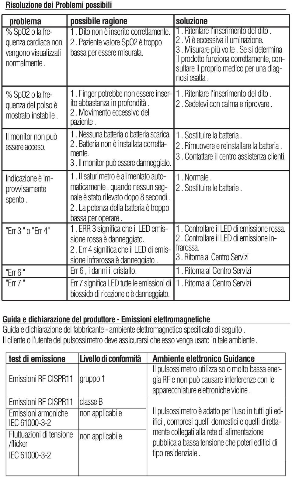 2. Movimento eccessivo del paziente. 1. Nessuna batteria o batteria scarica. 2. Batteria non è installata correttamente. 3. Il monitor può essere danneggiato. 1. Il saturimetro è alimentato automaticamente, quando nessun segnale è stato rilevato dopo 8 secondi.