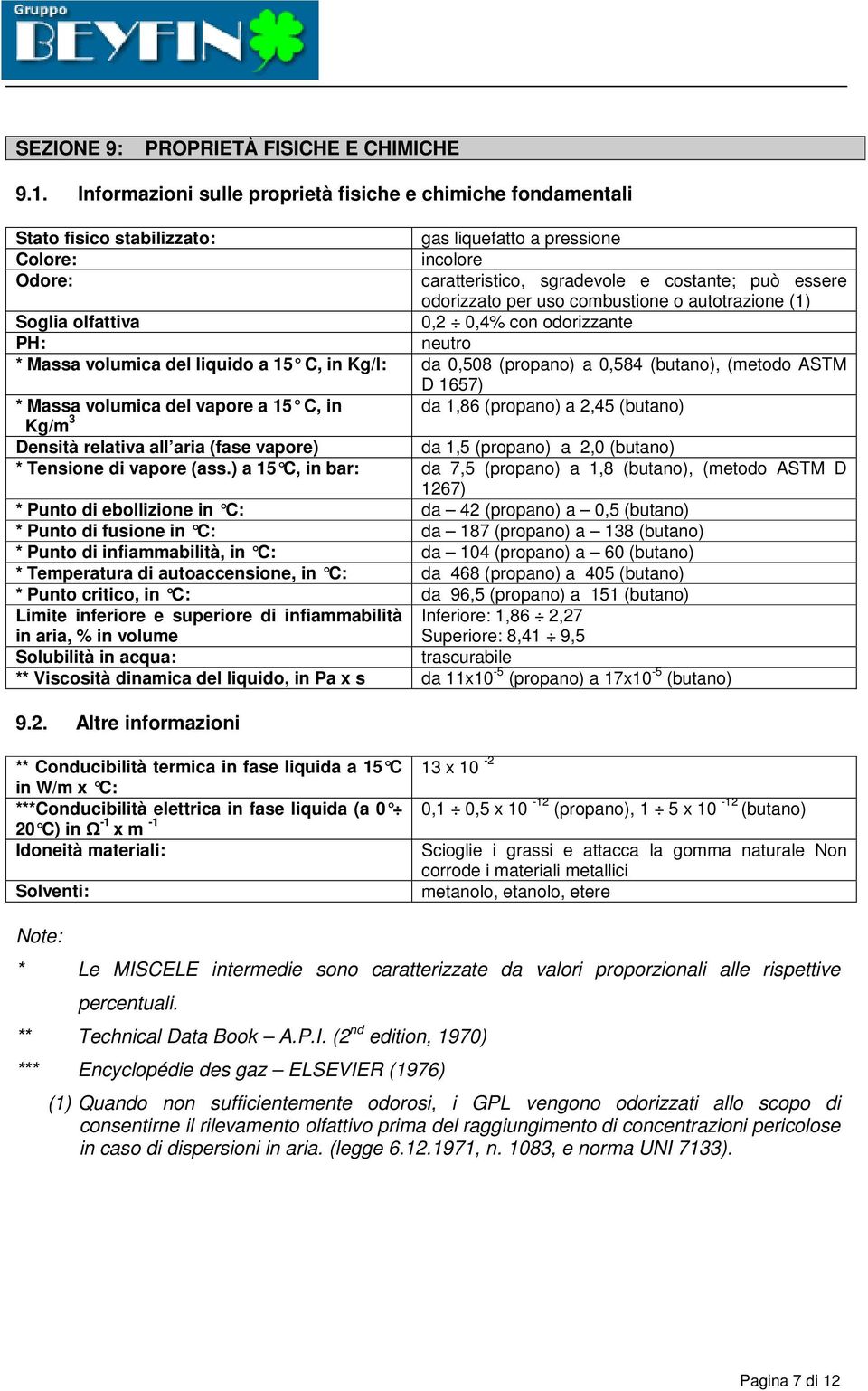 per uso combustione o autotrazione (1) Soglia olfattiva 0,2 0,4% con odorizzante PH: neutro * Massa volumica del liquido a 15 C, in Kg/l: da 0,508 (propano) a 0,584 (butano), (metodo ASTM D 1657) *