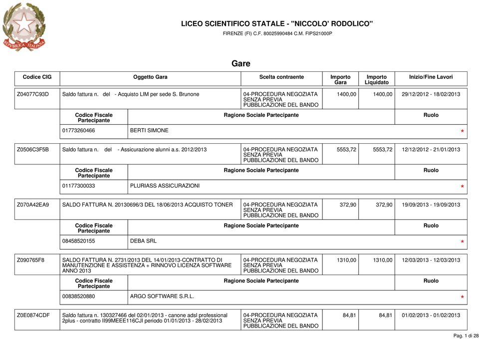 20130696/3 DEL 18/06/2013 ACQUISTO TONER 372,90 372,90 19/09/2013-19/09/2013 Ragione Sociale 08458520155 DEBA SRL Z090765F8 SALDO FATTURA N.