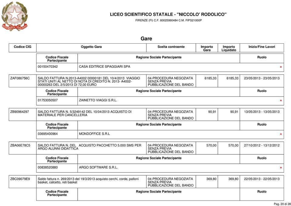 5/3249142 DEL 10/04/2013 ACQUISTO DI MATERIALE PER CANCELLERIA 90,91 90,91 13/05/2013-13/05/2013 Ragione Sociale 03695400964 MONDOFFICE S.R.L ZBA06E78C5 ZBC09079E9 SALDO FATTURA N.