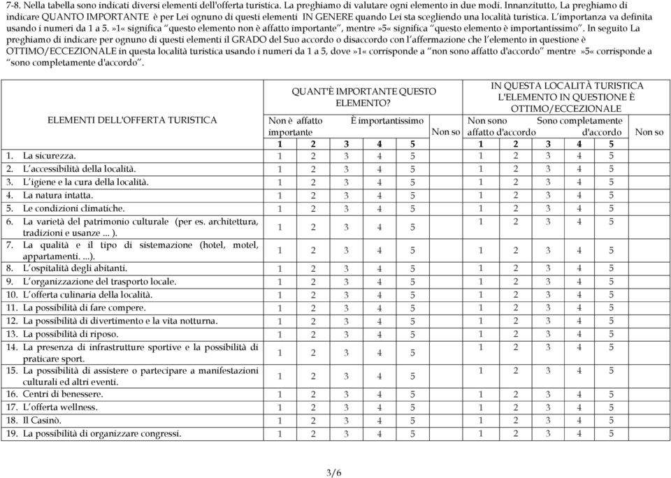 L importanza va definita usando i numeri da 1 a 5.»1«significa questo elemento non è affatto importante, mentre»5«significa questo elemento è importantissimo.