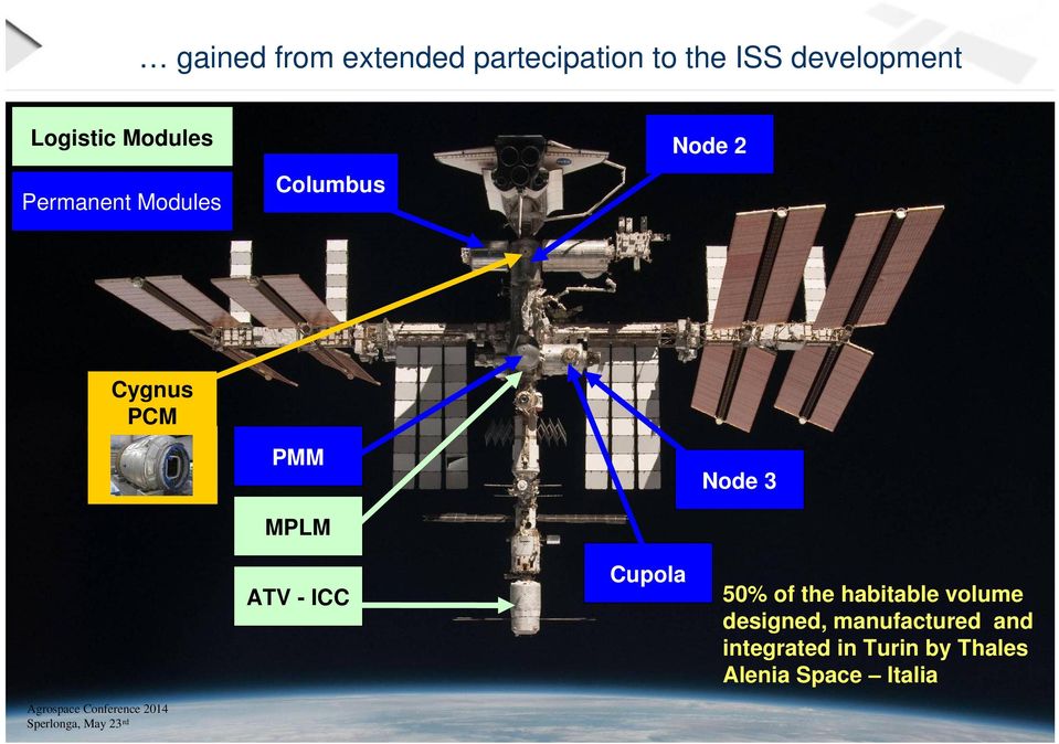 ATV - ICC Cupola 50% of the habitable volume designed, manufactured