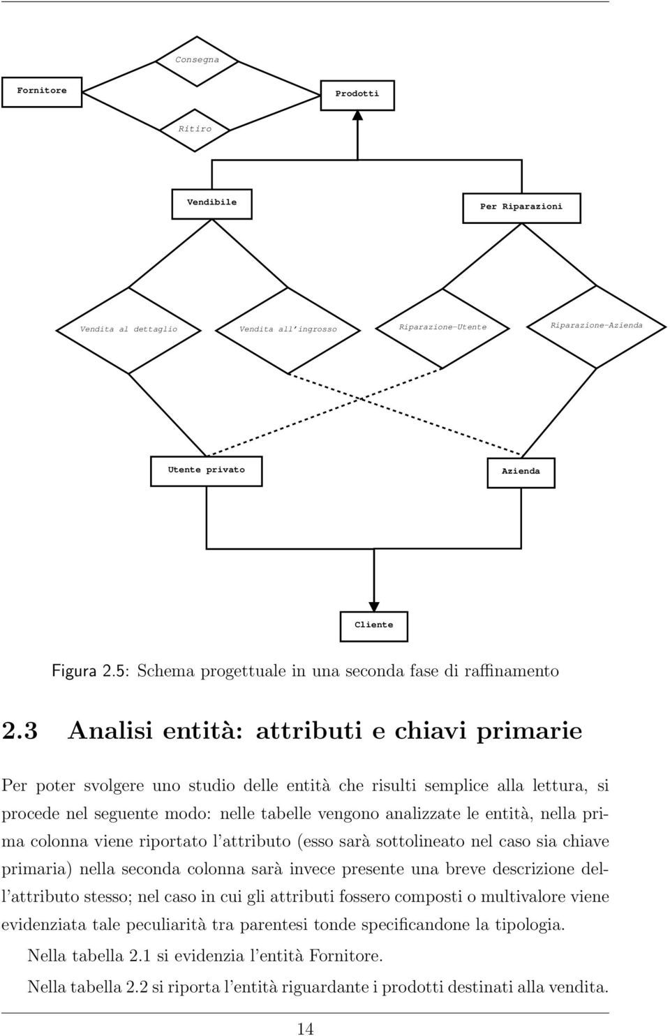 3 Analisi entità: attributi e chiavi primarie Per poter svolgere uno studio delle entità che risulti semplice alla lettura, si procede nel seguente modo: nelle tabelle vengono analizzate le entità,