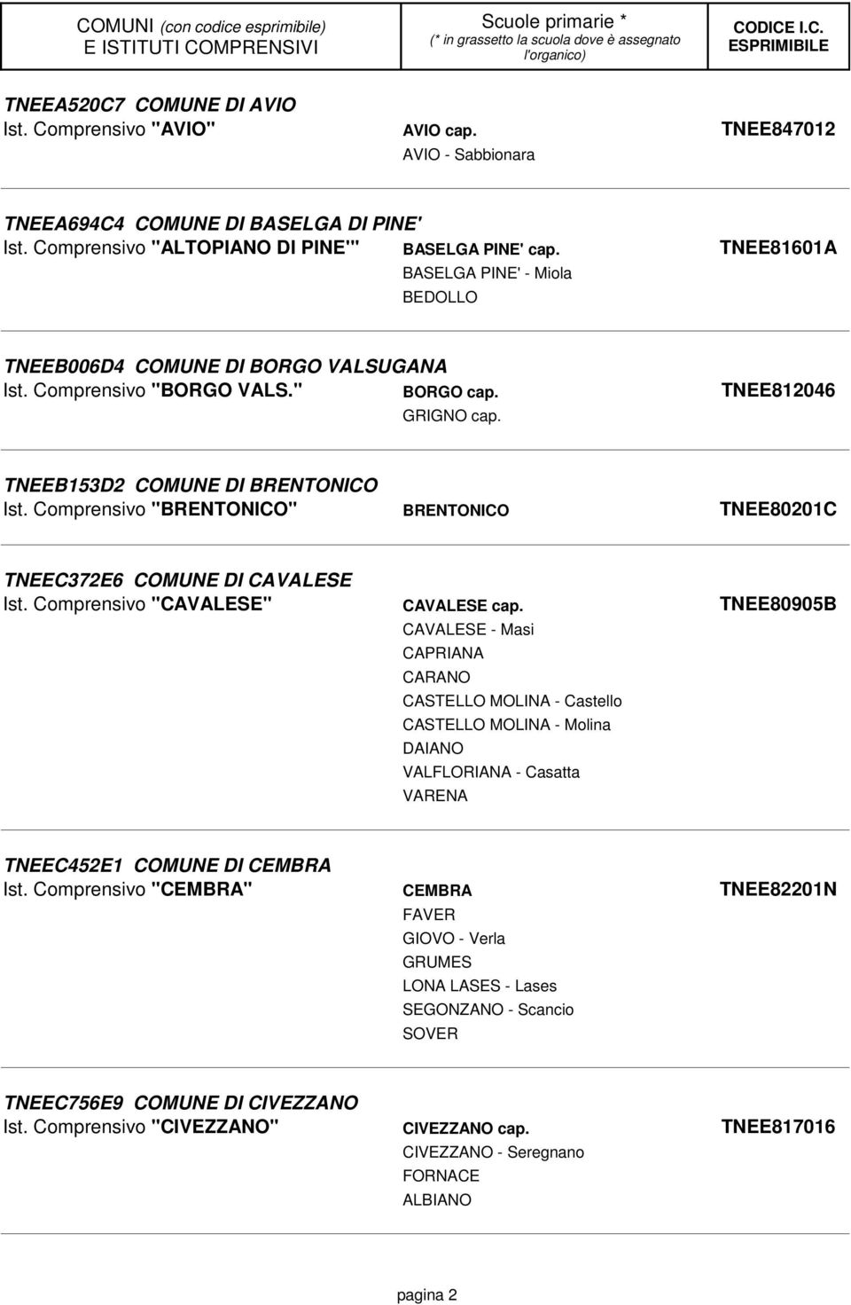 Comprensivo "BRENTONICO" BRENTONICO TNEE80201C TNEEC372E6 COMUNE DI CAVALESE Ist. Comprensivo "CAVALESE" CAVALESE cap.