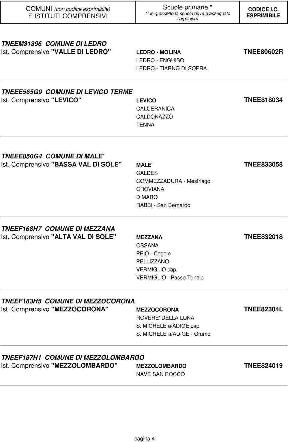 Comprensivo "BASSA VAL DI SOLE" MALE' CALDES COMMEZZADURA - Mestriago CROVIANA DIMARO RABBI - San Bernardo TNEE833058 TNEEF168H7 COMUNE DI MEZZANA Ist.