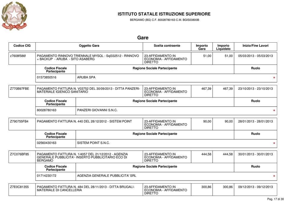 440 DEL 28/12/2012 - SISTEM POINT 90,00 90,00 28/01/2013-28/01/2013 Ragione Sociale 02560430163 SISTEM POINT S.N.C. Z7C076BF85 PAGAMENTO FATTURA N.