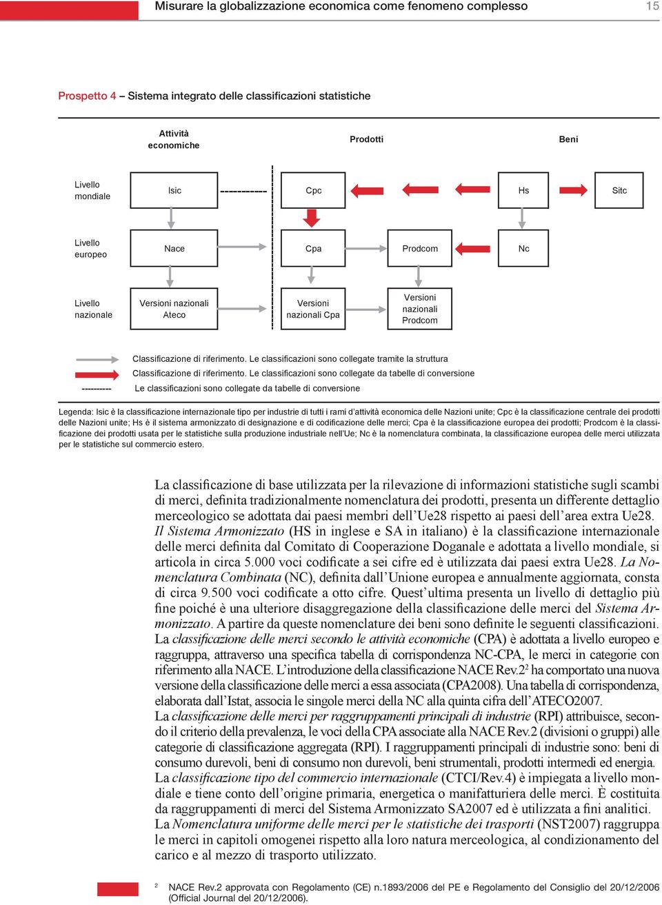 di riferimento. Le classificazioni sono collegate tramite la struttura Classificazione di riferimento.