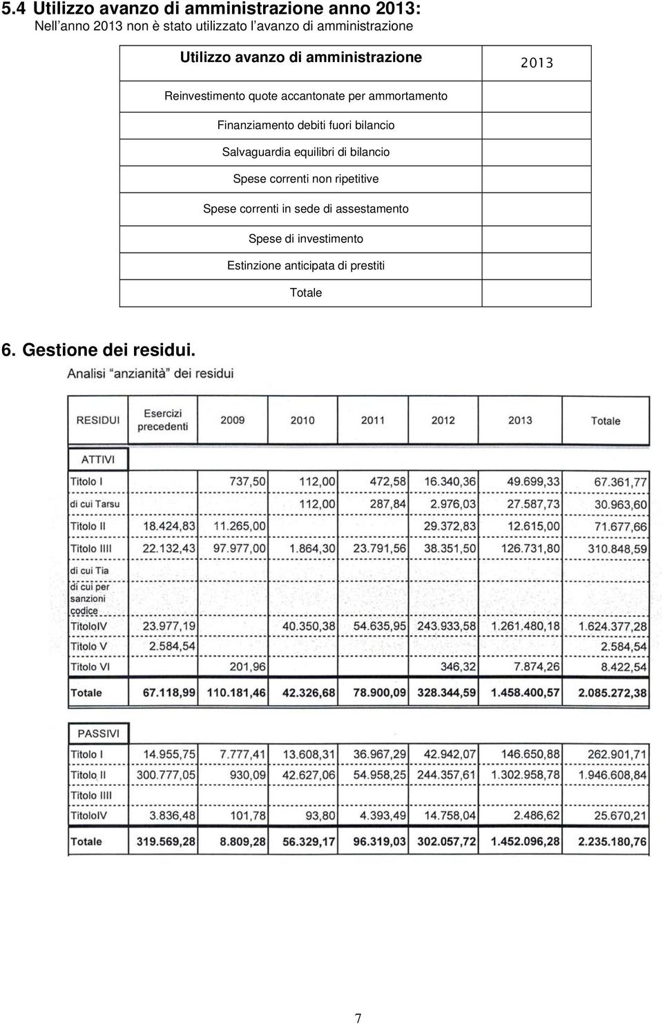 Finanziamento debiti fuori bilancio Salvaguardia equilibri di bilancio Spese correnti non ripetitive Spese