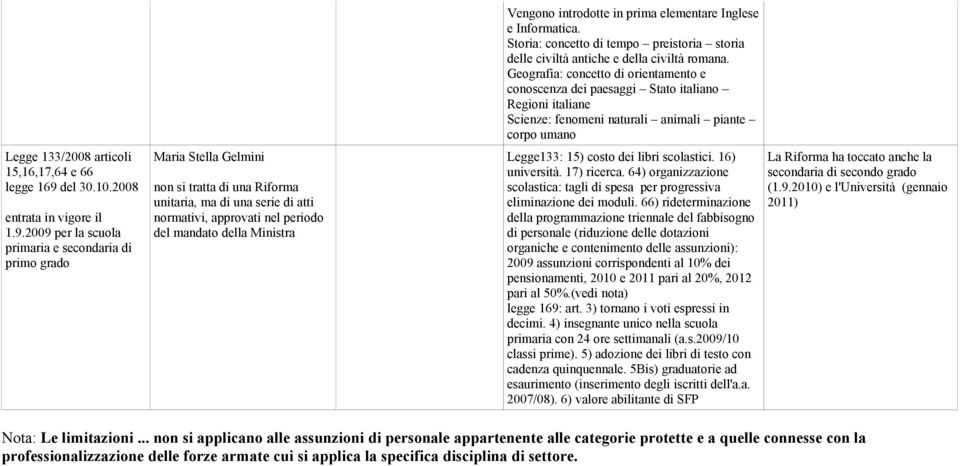 2009 per la scuola primaria e secondaria di primo grado Maria Stella Gelmini non si tratta di una Riforma unitaria, ma di una serie di atti normativi, approvati nel periodo del mandato della Ministra