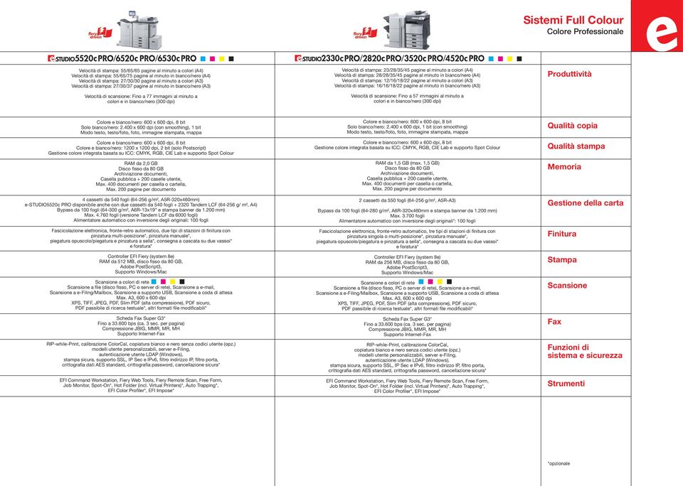 stampa: 23/28/35/45 pagine al minuto a colori (A4) Velocità di stampa: 28/28/35/45 pagine al minuto in bianco/nero (A4) Velocità di stampa: 12/16/18/22 pagine al minuto a colori (A3) Velocità di