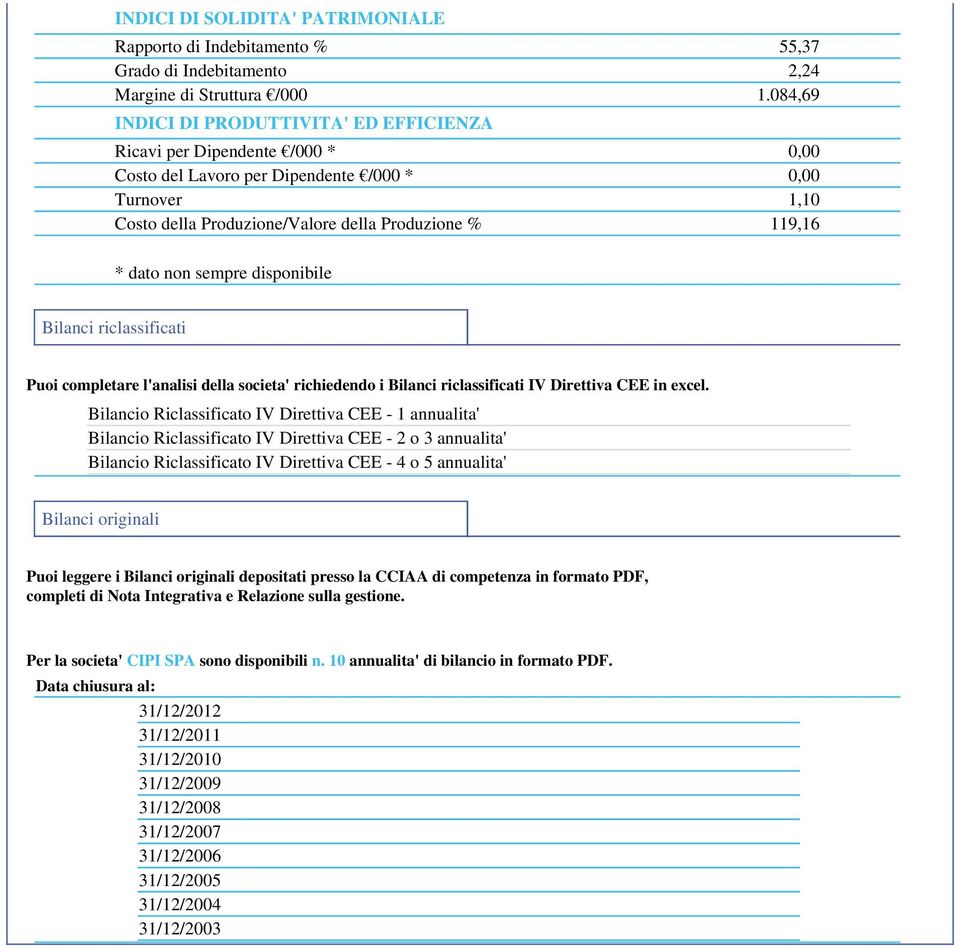 non sempre disponibile Bilanci riclassificati Puoi completare l'analisi della societa' richiedendo i Bilanci riclassificati IV Direttiva CEE in excel.