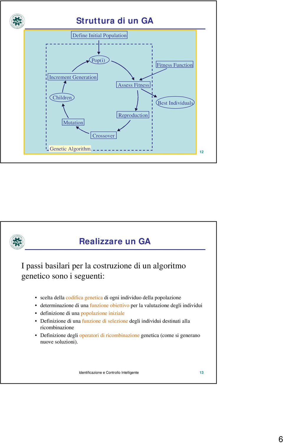 individuo della popolazione determinazione di una funzione obiettivo per la valutazione degli individui definizione di una popolazione iniziale Definizione di una funzione di