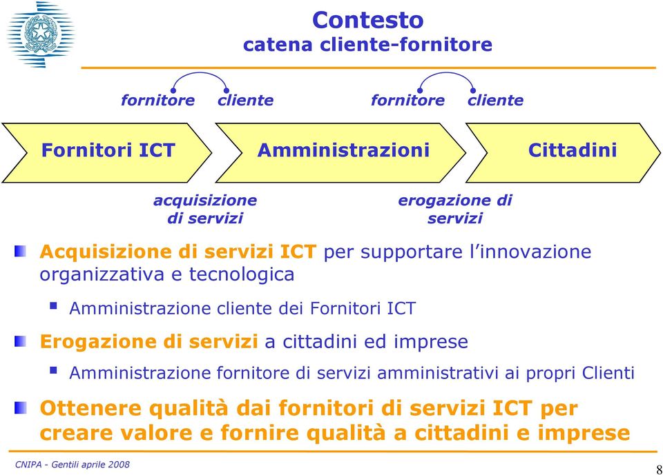 Amministrazione cliente dei Fornitori ICT Erogazione di servizi a cittadini ed imprese Amministrazione fornitore di servizi