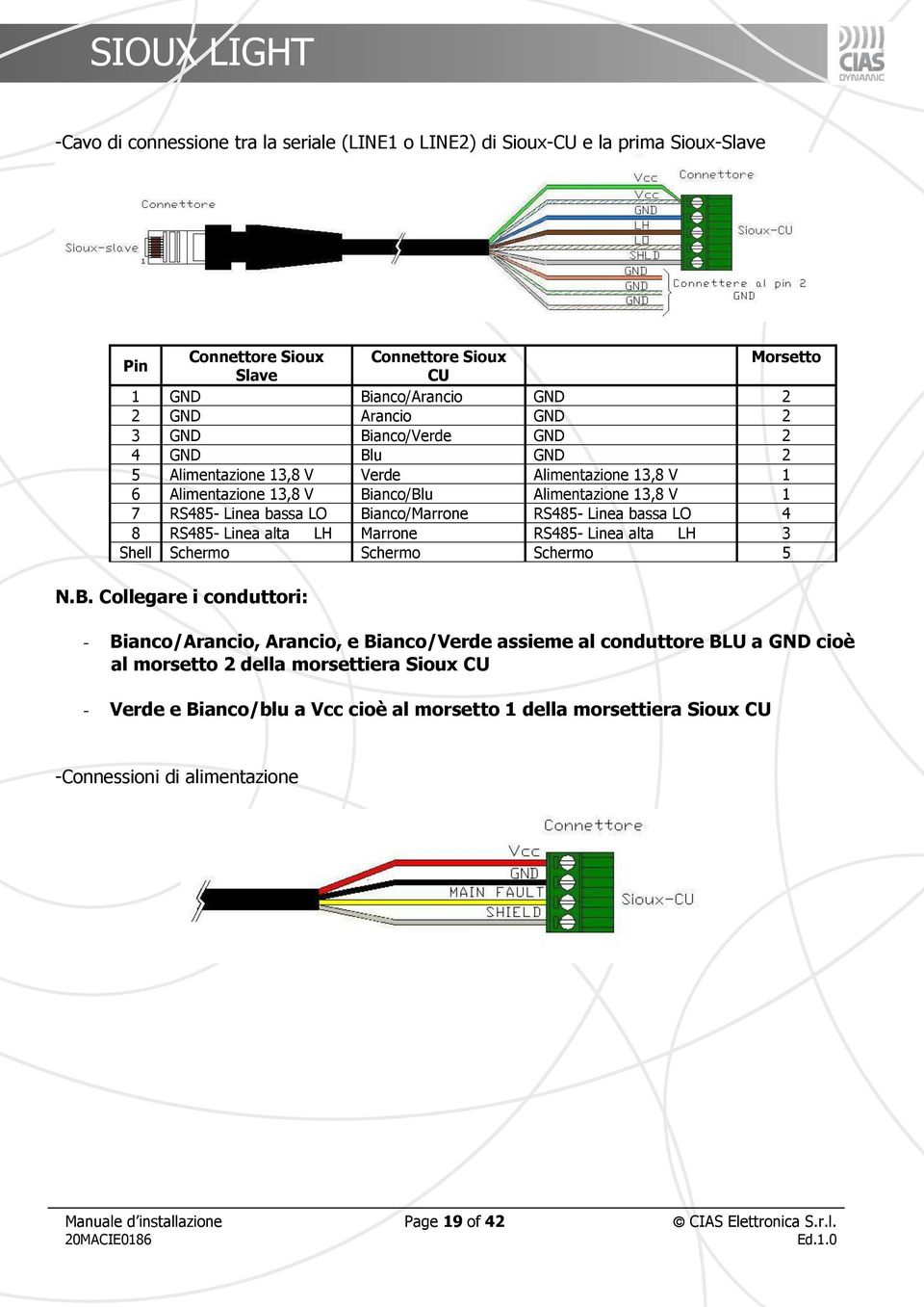 bassa LO 4 8 RS485- Linea alta LH Marrone RS485- Linea alta LH 3 Shell Schermo Schermo Schermo 5 N.B.