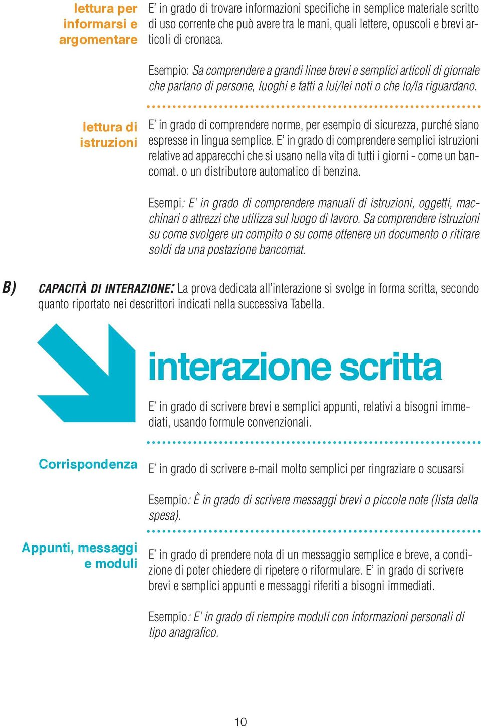 lettura di istruzioni E in grado di comprendere norme, per esempio di sicurezza, purché siano espresse in lingua semplice.