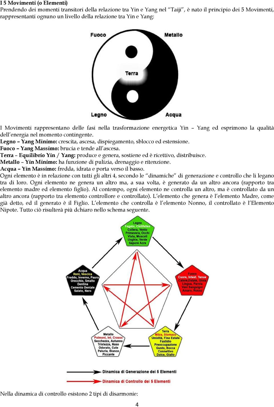 Legno Yang Minimo: crescita, ascesa, dispiegamento, sblocco ed estensione. Fuoco Yang Massimo: brucia e tende all ascesa.