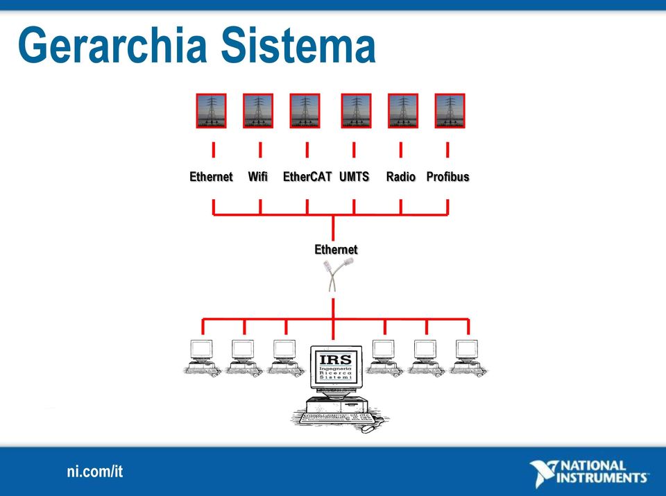 EtherCAT UMTS