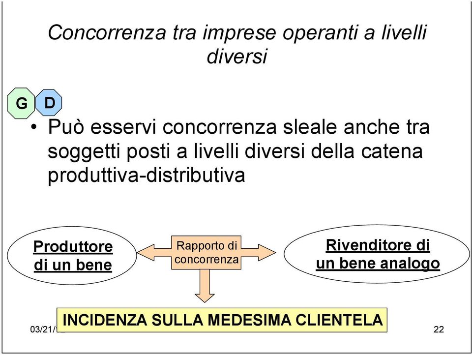 catena produttiva-distributiva Produttore di un bene Rapporto di