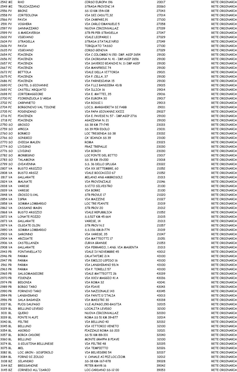 MARIAVERSA STR PR PER STRADELLA 27047 RETE ORDINARIA 2602 PV VIGEVANO VIALE LEOPARDI 1 27029 RETE ORDINARIA 2604 PV STRADELLA STRADA STATALE N 10 27049 RETE ORDINARIA 2606 PV PAVIA TORQUATO TASSO
