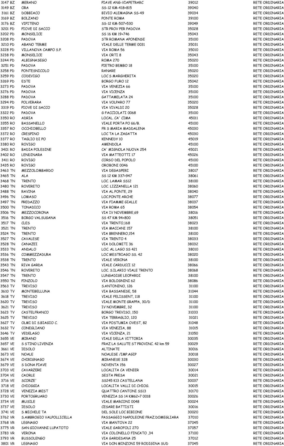 PADOVA STR ROMANA APONENSE 35100 RETE ORDINARIA 3210 PD ABANO TERME VIALE DELLE TERME 0031 35031 RETE ORDINARIA 3228 PD VILLANOVA CAMPO S.P. VIA ROMA 56 35010 RETE ORDINARIA 3238 PD MONSELICE VIA