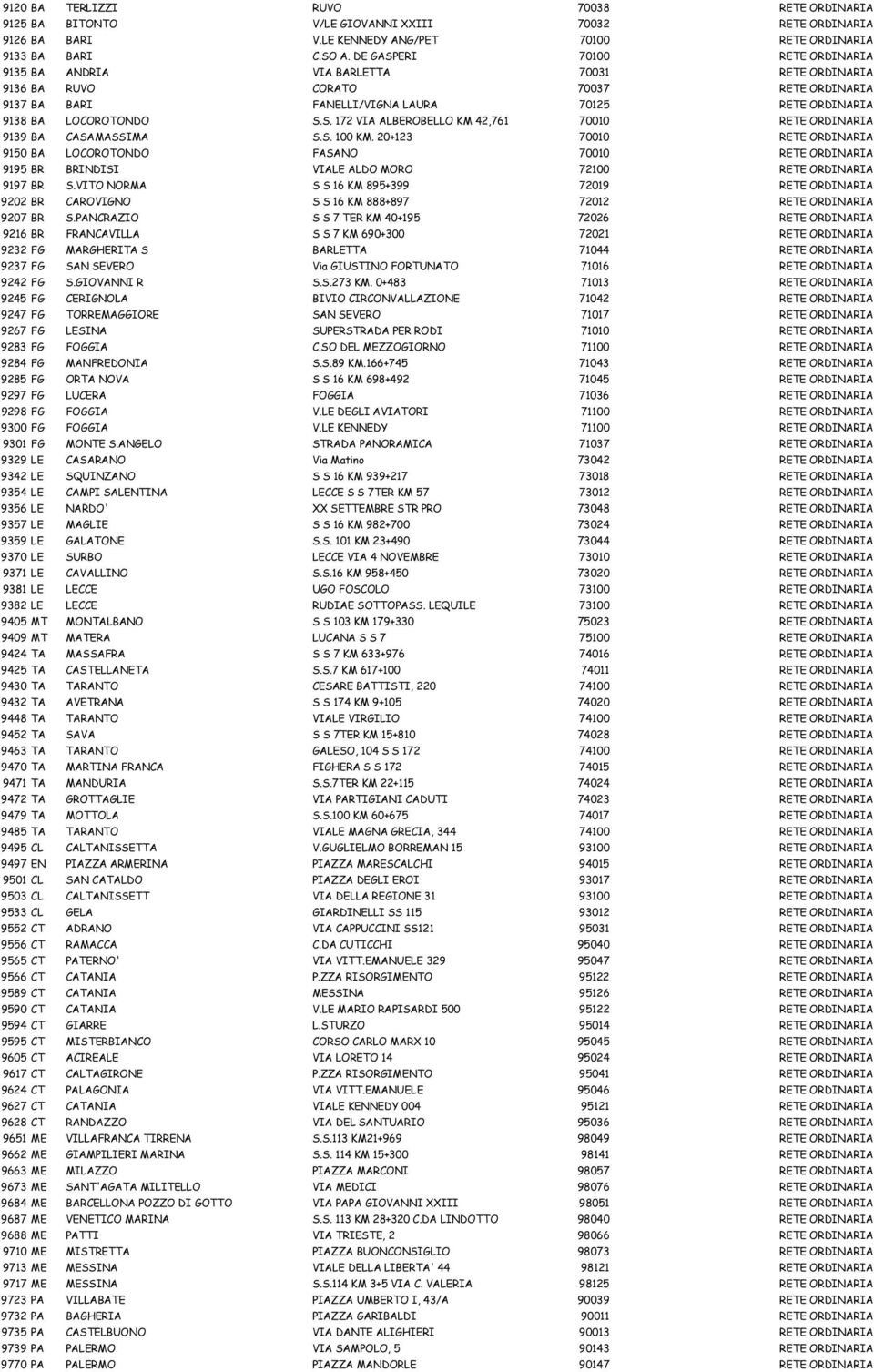 S. 100 KM. 20+123 70010 RETE ORDINARIA 9150 BA LOCOROTONDO FASANO 70010 RETE ORDINARIA 9195 BR BRINDISI VIALE ALDO MORO 72100 RETE ORDINARIA 9197 BR S.