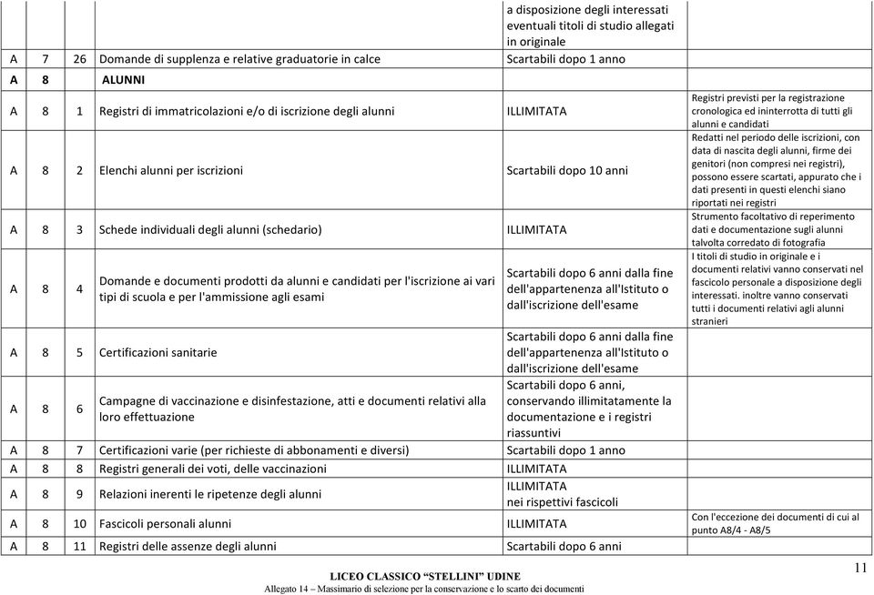 alunni e candidati per l'iscrizione ai vari tipi di scuola e per l'ammissione agli esami A 8 5 Certificazioni sanitarie A 8 6 Campagne di vaccinazione e disinfestazione, atti e documenti relativi