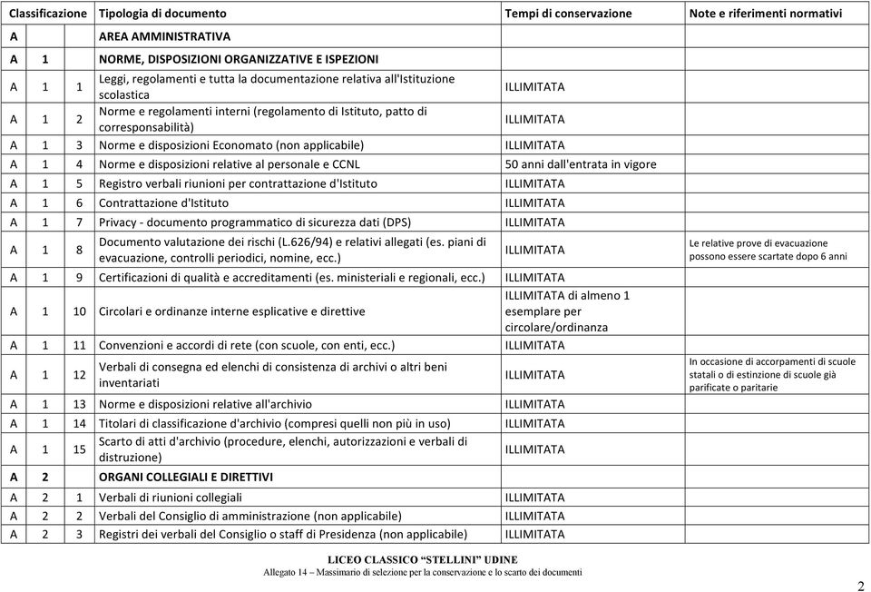 Norme e disposizioni relative al personale e CCNL 50 anni dall'entrata in vigore A 1 5 Registro verbali riunioni per contrattazione d'istituto A 1 6 Contrattazione d'istituto A 1 7 Privacy -