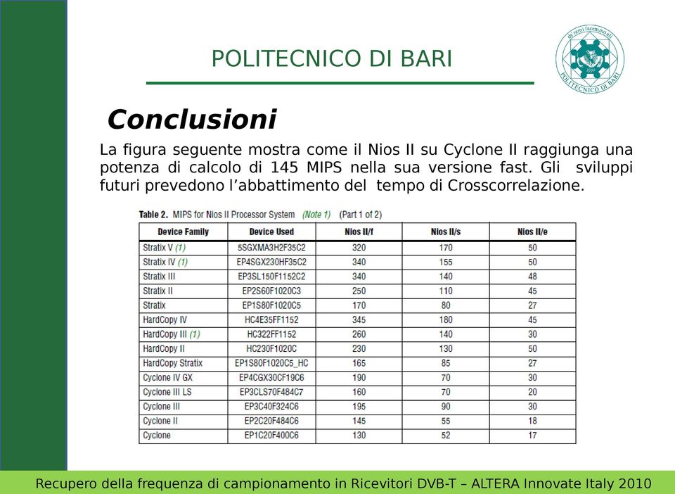 calcolo di 145 MIPS nella sua versione fast.